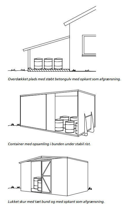 Billedet illustrerer en overdækning, en container og et skur
